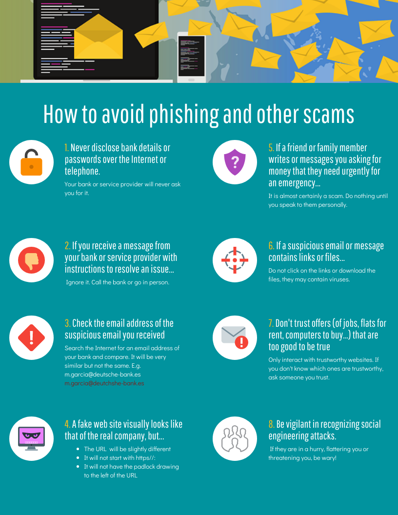 Phishing
